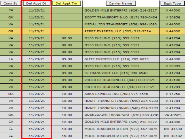 DTS Guidelines for tracking and tracing - DTS Education